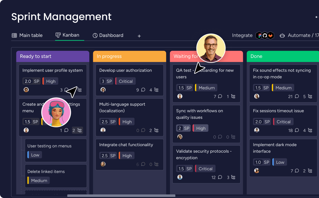 Monday.com work management Kanban board showing sprint tasks across ready, in progress, waiting, and done columns